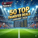 50 อันดับการย้ายทีมที่มีค่าตัวสูงสุด (มกราคม 2026)