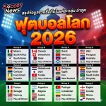 สรุปข้อมูลรายชื่อทีมในแต่ละกลุ่มฟุตบอลโลก 2026 ล่าสุด